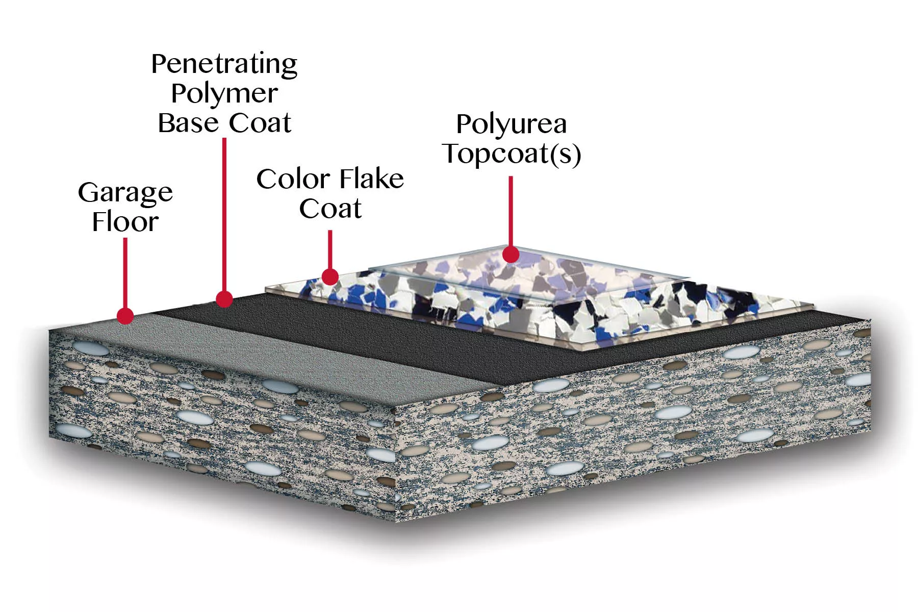 ماهي ميزات مادة البولي يوريا المضادة للصدمات 